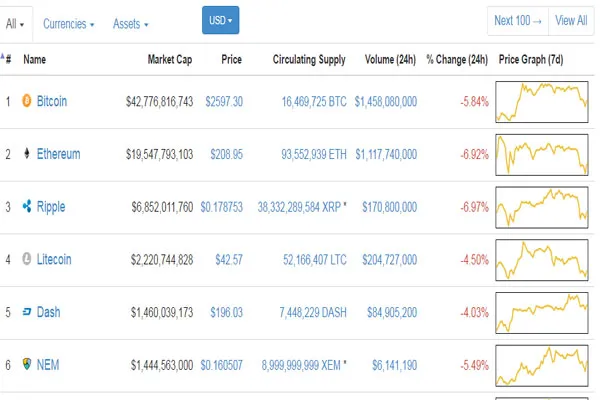 gia bitcoin