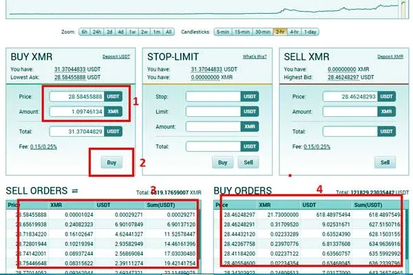 mua ban bitcoin poloniex