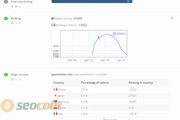 passiveloan.com-lua-dao
