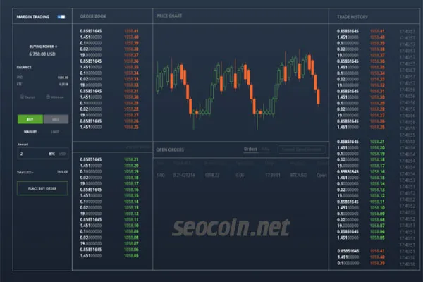 san gdax