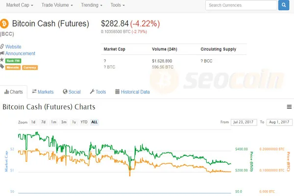 Bitcoin Cash bcc