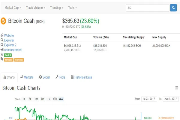 bitcoin cash bch