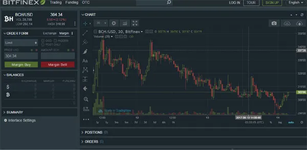 bitcoin-cash-tren-bitfinex