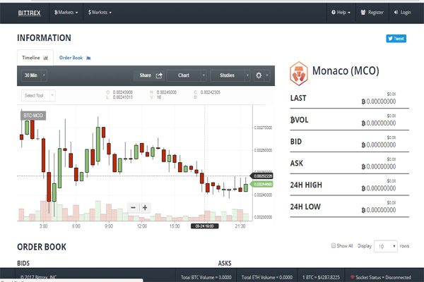 trade coin monaco