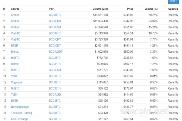 ma-bch-cua-bitcoin-cash