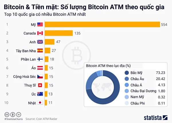 so-may-atm-bitcoin