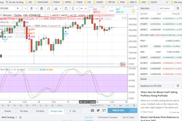 tradingview seocoin