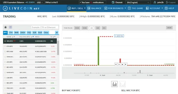 wi coin trên livecoin