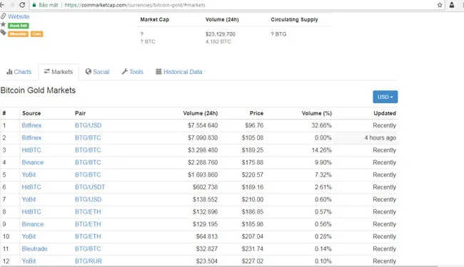 bit coin vang