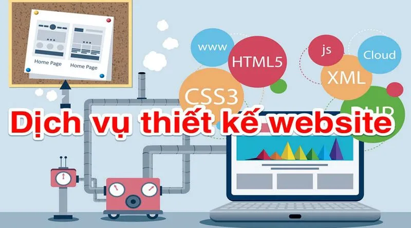 Thiet ke website