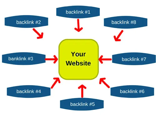 backlink-seo4