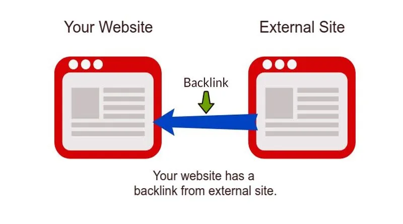 baclink-seo-atn