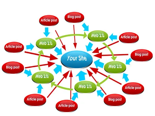 view-backlink