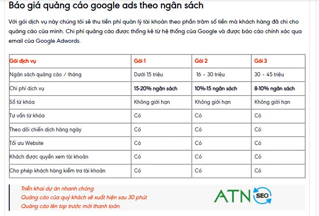 bảng giá chạy quảng cáo google ads