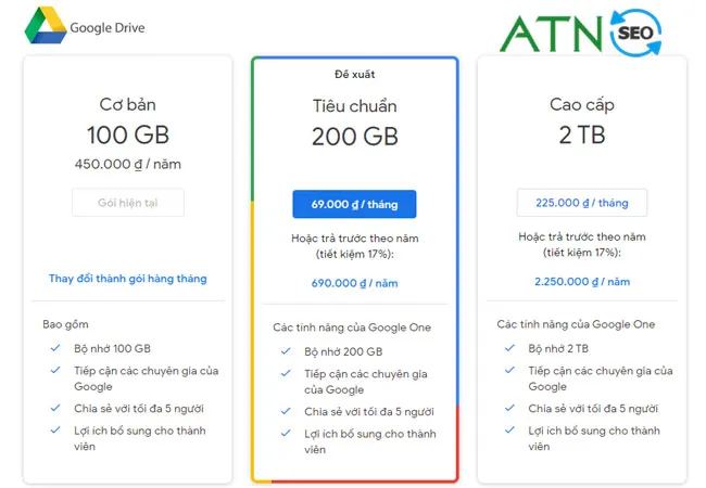 Google driver tra phi
