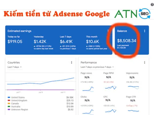 kiem tien adsense
