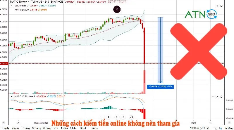 khong nen kiem tien online